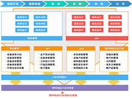 枣庄塑料制品管理软件,枣庄塑料制品ERP软件,枣庄注塑mes系统,枣庄塑料erp系统,枣庄注塑erp软件,枣庄鼎捷ERP软件